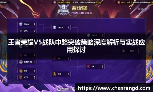 王者荣耀V5战队中路突破策略深度解析与实战应用探讨